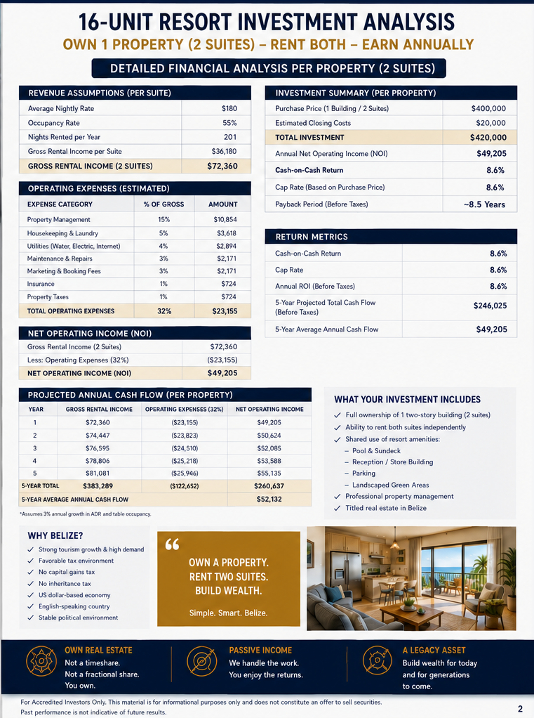 16-unit multifamily investment analysis part B