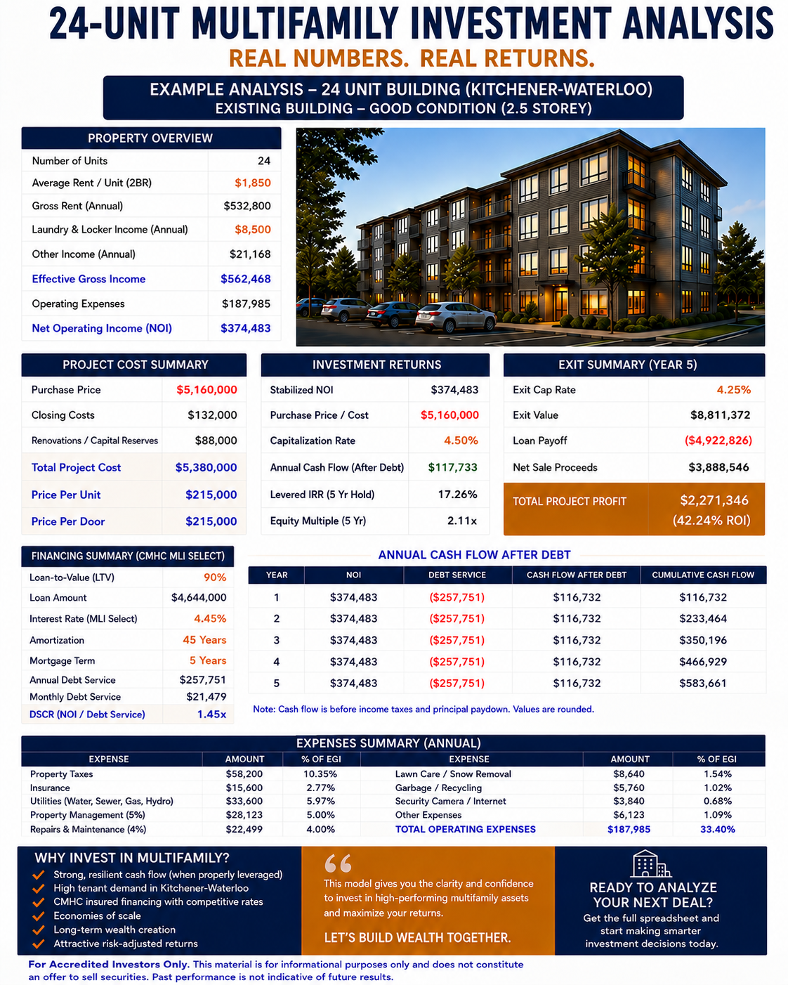 24-unit multifamily investment analysis