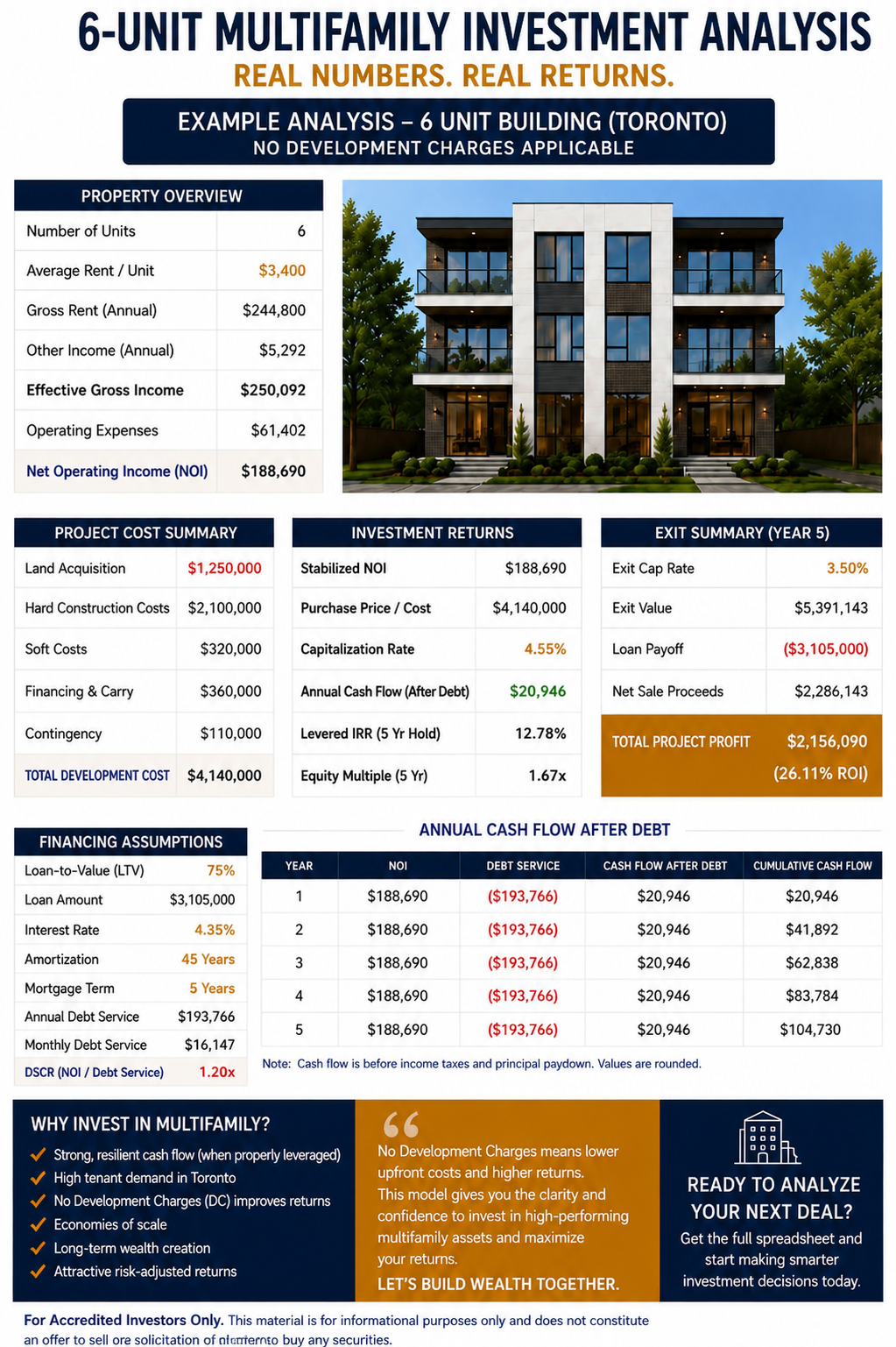 6-unit multifamily investment analysis
